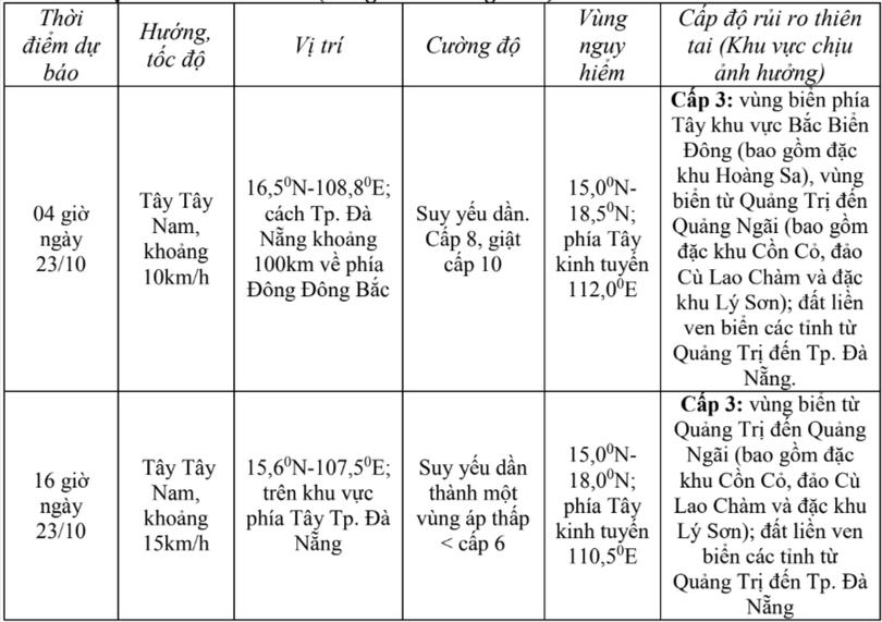 tin-bao-khan-cap-con-bao-so-12-phat-17h-ngay-22-10-hatinhdientu-baohatinh-vn-thu-bao-ha-tinh-10-22-2025-05-16-pm.png