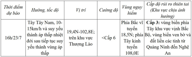 trung-tam-du-bao-kttv-quoc-gia-07-22-2025-05-23-pm.jpg