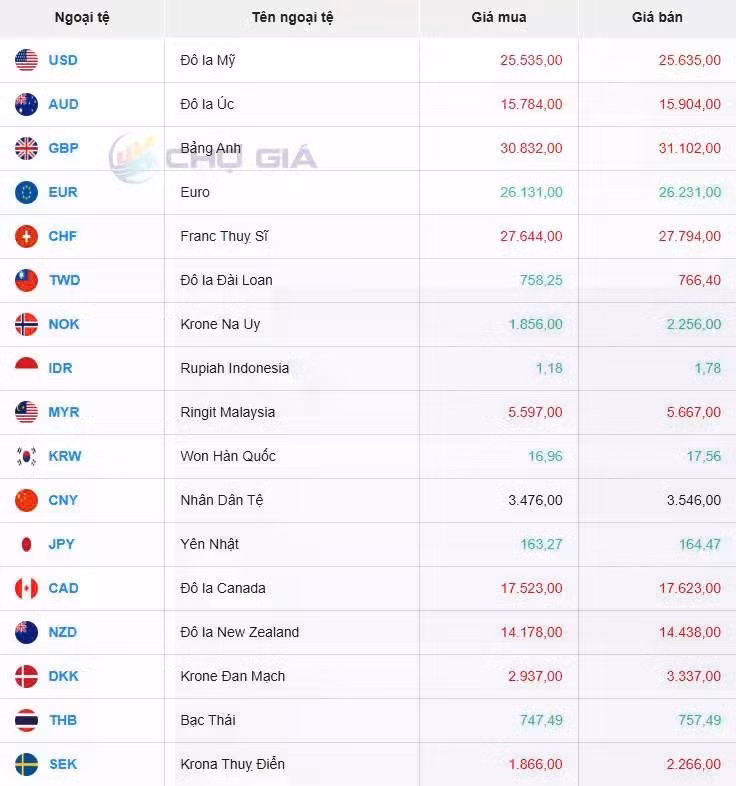 Thị trường chợ đen ngày 18/01/2025. Ảnh: Chogia.vn