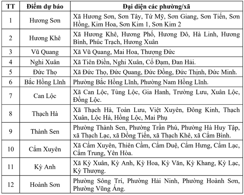 tin-bao-tren-bien-dong-con-bao-so-12-phat-05h-ngay-21-10-hatinhdientu-baohatinh-vn-thu-bao-ha-tinh-10-21-2025-05-12-am.png