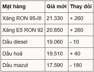 screenshot-2025-02-20-at-14-53-11-gia-xang-hom-nay-20-2-gia-xang-tang-dau-giam.png