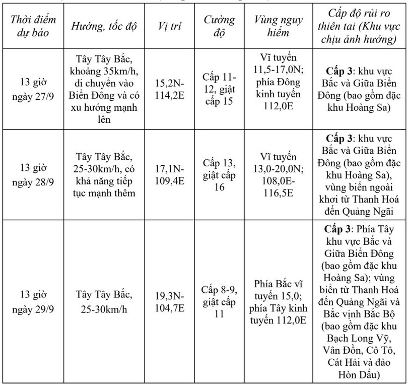 tin-bao-gan-bien-dong-tin-phat-luc-14h-ngay-26-09-2025-hatinhdientu-baohatinh-vn-thu-bao-ha-tinh-09-26-2025-02-06-pm.jpg