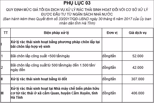 screenshot-2024-11-18-at-15-30-09-quyet-dinh-33-2017-qd-ubnd-quy-dinh-gia-doi-voi-dich-vu-thu-gom-xu-ly-rac-thai-sinh-hoat-ha-tinh.jpg