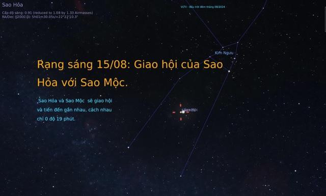 Sao Mộc và Sao Hỏa sẽ giao hội vào rạng sáng 15/8.