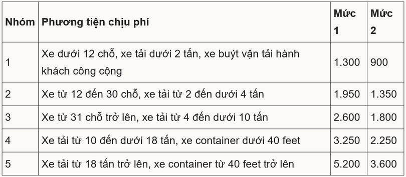screenshot-2024-10-17-at-06-01-28-phi-di-cao-toc-do-nha-nuoc-dau-tu-cao-nhat-5200-dong-km-bao-vnexpress-5414.png