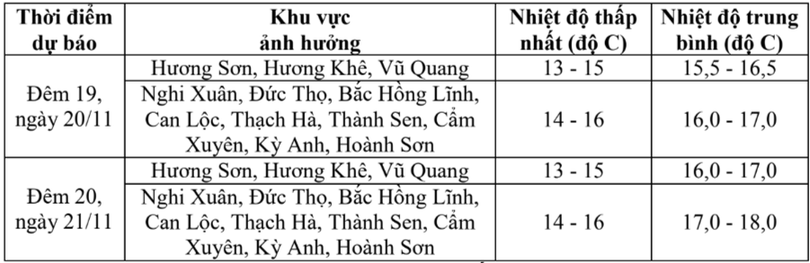 gui-lai-tin-khong-khi-lanh-tang-cuong-phat-15h30-ngay-19-11-2025-hatinhdientu-baohatinh-vn-thu-bao-ha-tinh-11-19-2025-04-04-pm.png