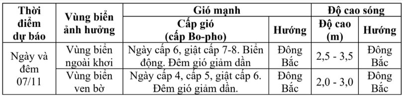 tin-gio-manh-song-lon-tren-vung-bien-ha-tinh-10h00-ngay-07-11-2025-hatinhdientu-baohatinh-vn-thu-bao-ha-tinh-11-07-2025-10-11-am.png