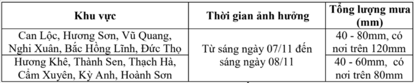 tin-du-bao-mua-lon-khu-vuc-ha-tinh-phat-9h-ngay-7-11-hatinhdientu-baohatinh-vn-thu-bao-ha-tinh-11-07-2025-09-47-am.png