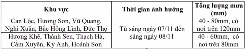 tin-du-bao-mua-lon-khu-vuc-ha-tinh-phat-9h-ngay-7-11-hatinhdientu-baohatinh-vn-thu-bao-ha-tinh-11-07-2025-09-47-am.png