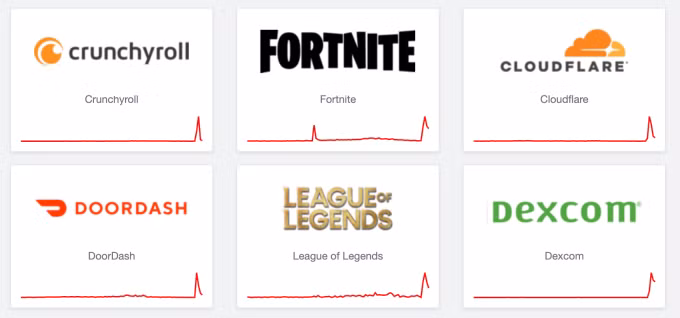 Trang Down Detector hiển thị sự cố được ghi nhận ở hàng loạt dịch vụ, ứng dụng, chiều 5/12. Ảnh chụp màn hình