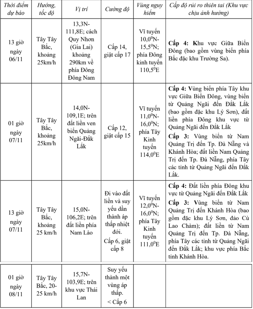 tin-bao-khan-cap-con-bao-so-13-phat-14h-ngay-5-11-hatinhdientu-baohatinh-vn-thu-bao-ha-tinh-11-05-2025-02-51-pm.png