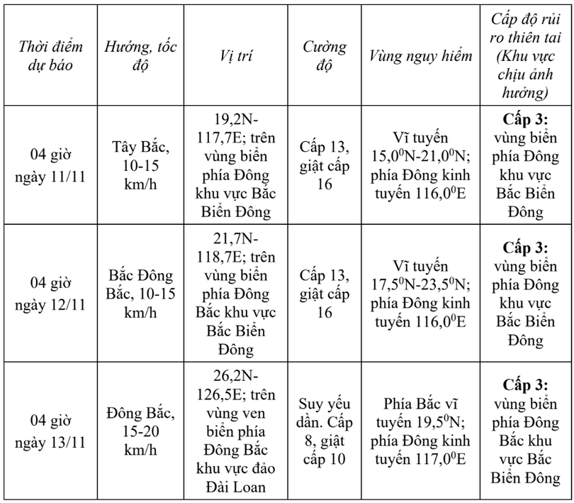 tin-bao-tren-bien-dong-tin-phat-luc-05h-ngay-10-11-2025-hatinhdientu-baohatinh-vn-thu-bao-ha-tinh-11-10-2025-07-47-am.png