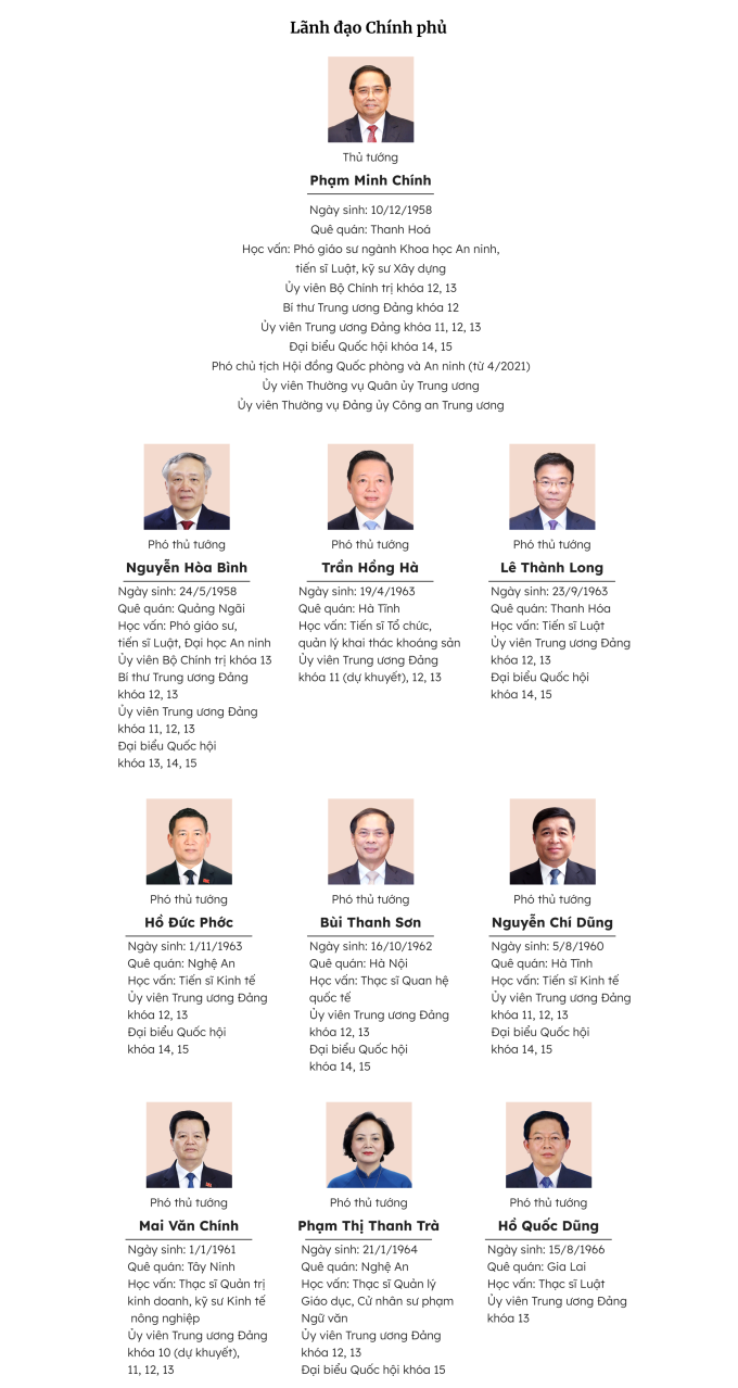 Lãnh đạo Chính phủ đương nhiệm. Đồ họa: Khánh Hoàng Lãnh đạo Chính phủ đương nhiệm. Đồ họa: Khánh Hoàng