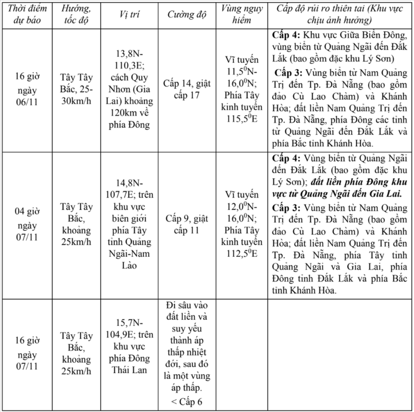 tin-bao-khan-cap-tin-phat-luc-05h-ngay-06-11-2025-hatinhdientu-baohatinh-vn-thu-bao-ha-tinh-11-06-2025-05-29-am.png