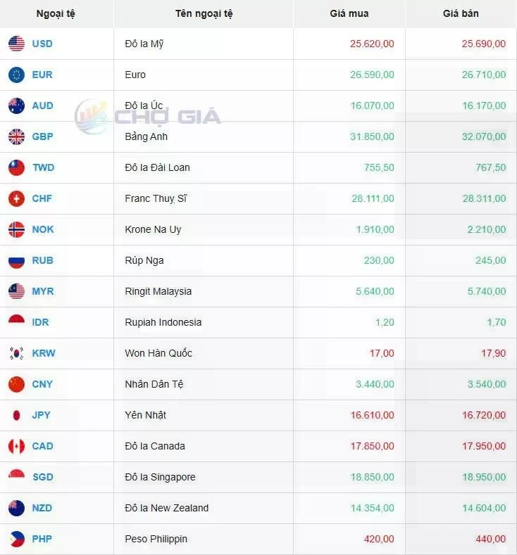 Thị trường chợ đen ngày 16/02/2025. Ảnh: Chogia.vn