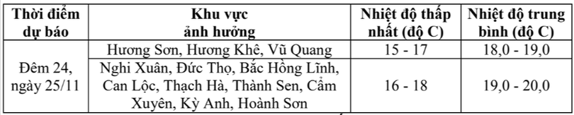 tin-khong-khi-lanh-tang-cuong-phat-9h30-ngay-23-11-hatinhdientu-baohatinh-vn-thu-bao-ha-tinh-11-23-2025-10-15-am.png