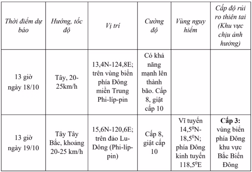 tin-ap-thap-nhiet-doi-gan-bien-dong-phat-14h-ngay-17-10-hatinhdientu-baohatinh-vn-thu-bao-ha-tinh-10-17-2025-02-19-pm.png