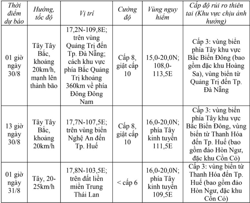 tin-ap-thap-nhiet-doi-khan-cap-phat-14h-ngay-29-8-hatinhdientu-baohatinh-vn-thu-bao-ha-tinh-08-29-2025-02-35-pm.jpg