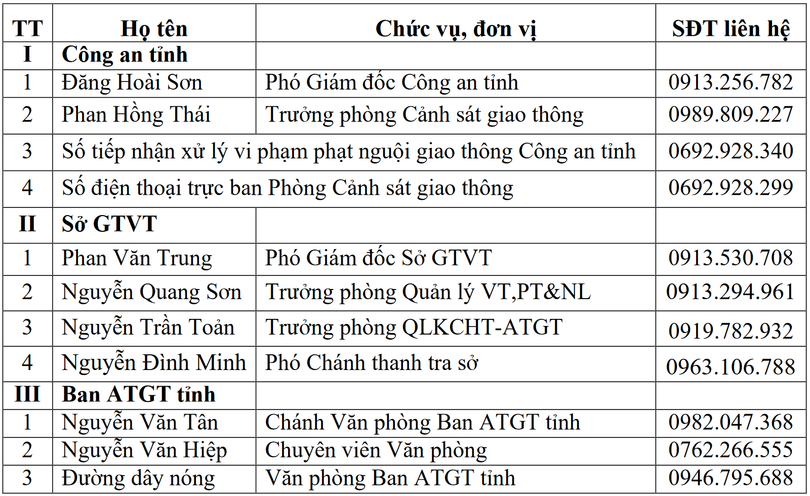 Screenshot 2024-08-28 at 23-45-07 ubnd tØnh hµ tÜnh - Số 152 k.g Dai PTTH tinh va Bao HT vv công bố danh sách dây nóng bảo đảm TTATGT nghỉ lễ 02.9.2024 và thoi gian tiep theo(28.08.2024_08h58p49)_signed.pdf.png
