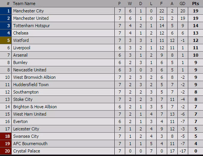 de bruyne ban ha chelsea man city giu vung ngoi dau