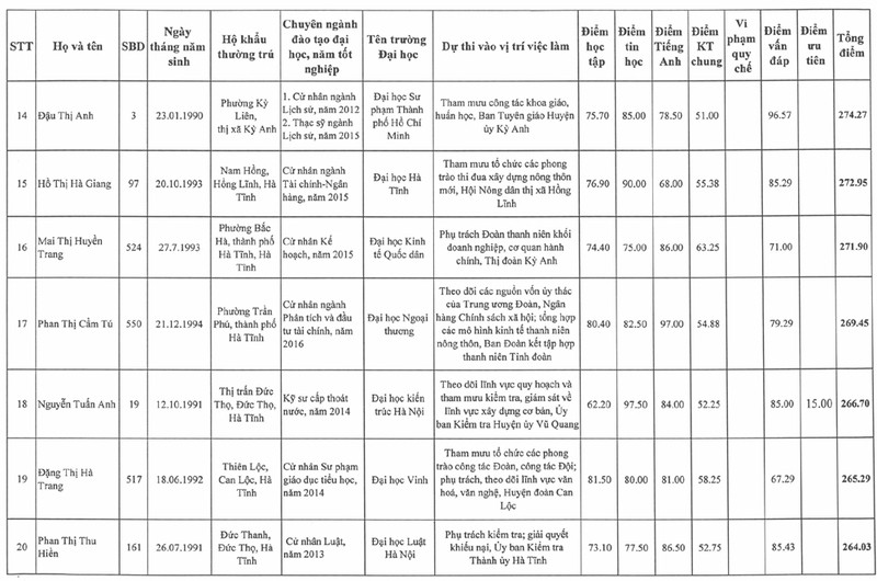 nong 25 605 thi sinh trung tuyen ky thi cong chuc vien chuc dang mttq doan the