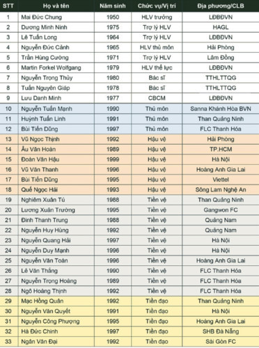24 cau thu dt viet nam duoc trieu tap cho tran gap campuchia