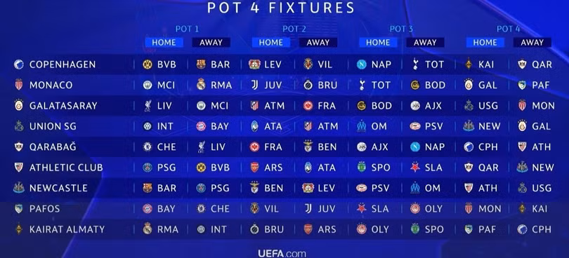 Kết quả bốc thăm nhóm hạt giống số 4.