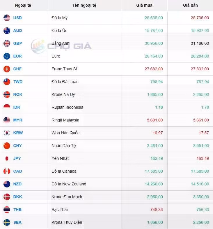 Thị trường chợ đen ngày 15/01/2025. Ảnh: Chogia.vn