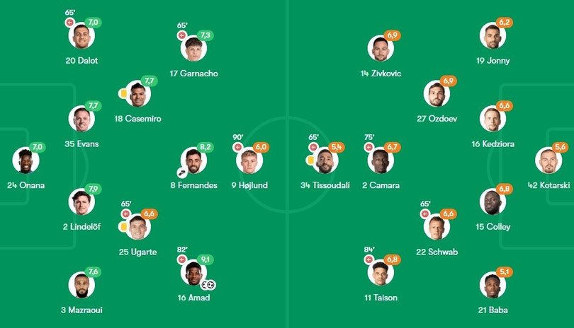 Sơ đồ chiến thuật, chấm điểm 2 đội.