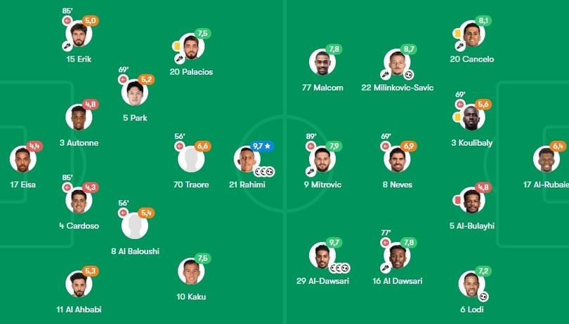 Sơ đồ chiến thuật của Al Ain và Al Hilal. Sơ đồ chiến thuật của Al Ain và Al Hilal.