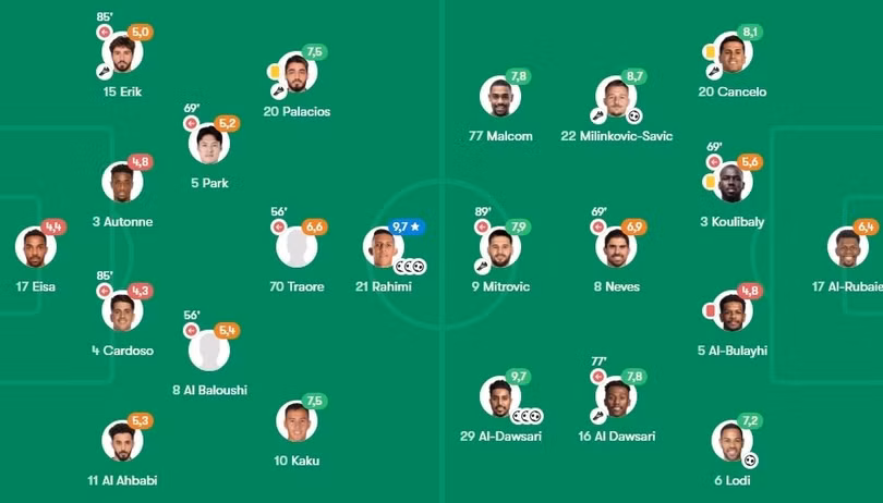 Sơ đồ chiến thuật của Al Ain và Al Hilal.