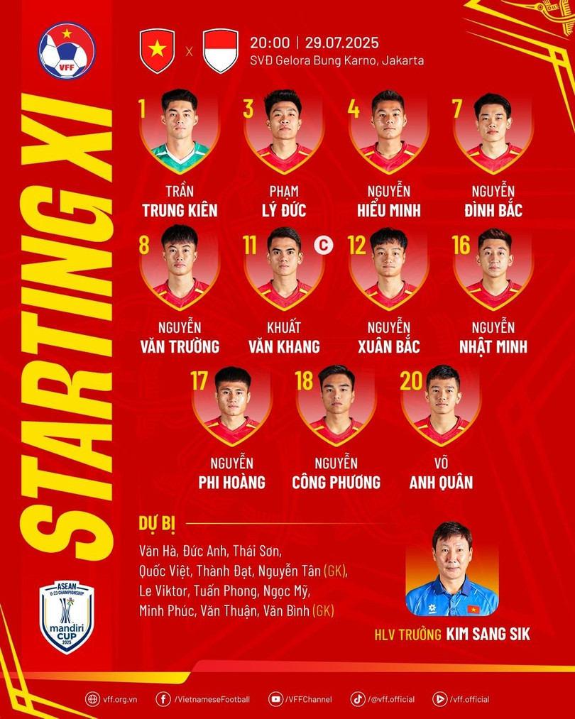 Danh sách cầu thủ ra sân của U23 Việt Nam. Ảnh: VFF. Danh sách cầu thủ ra sân của U23 Việt Nam. Ảnh: VFF.