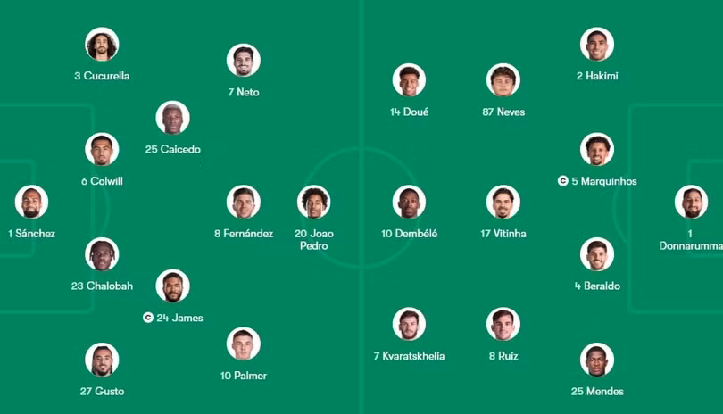 Sơ đồ chiến thuật của 2 CLB.