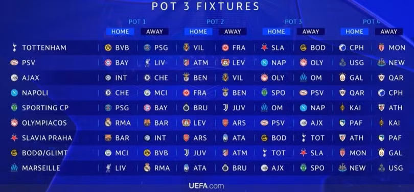 Kết quả bốc thăm nhóm hạt giống số 3.
