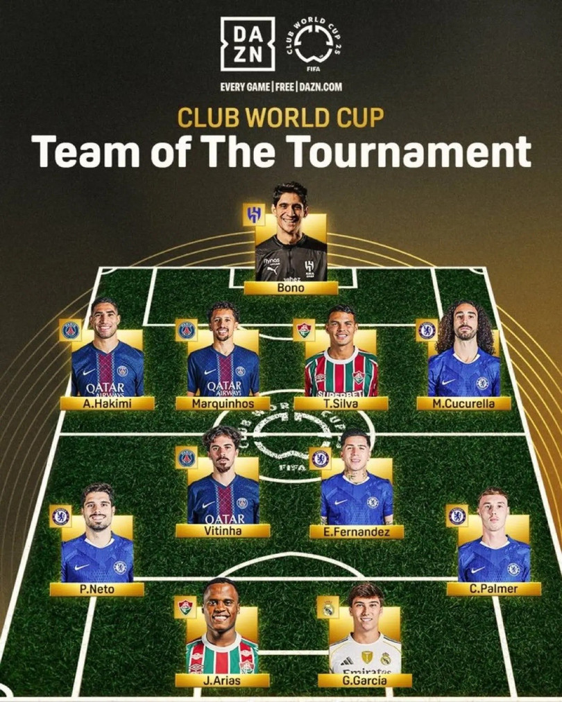 FIFA công bố đội đội hình tiêu biểu Club World Cup. FIFA công bố đội đội hình tiêu biểu Club World Cup.
