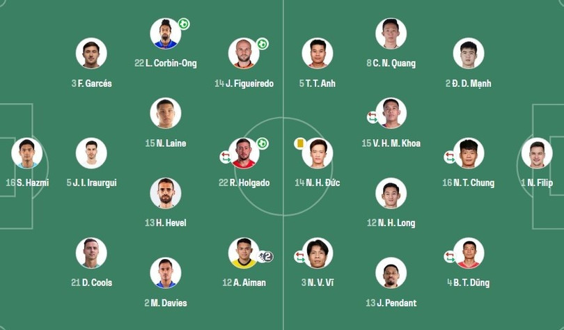 Sơ đồ chiến thuật của 2 đội. Sơ đồ chiến thuật của 2 đội.
