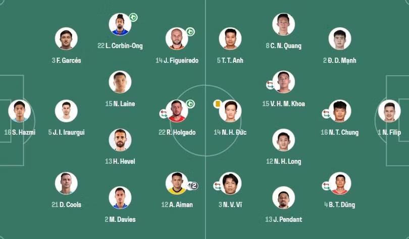 Sơ đồ chiến thuật của 2 đội.