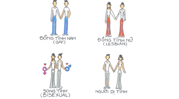 Cộng đồng LGBT – cộng đồng của những người thuộc giới tính thứ 3 anh-1.png