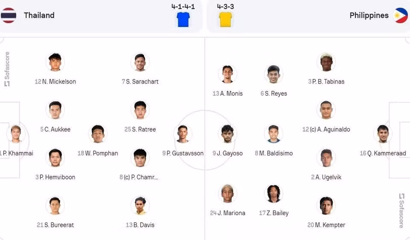 Sơ đồ chiến thuật của Thái Lan và Philippines.