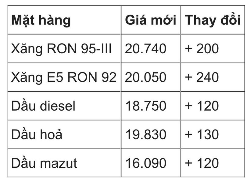 Đơn vị: đồng/lít hoặc kg, tùy loại z6189804626320-9ac92b55ca5d7fc855b60e406683bc29.jpg