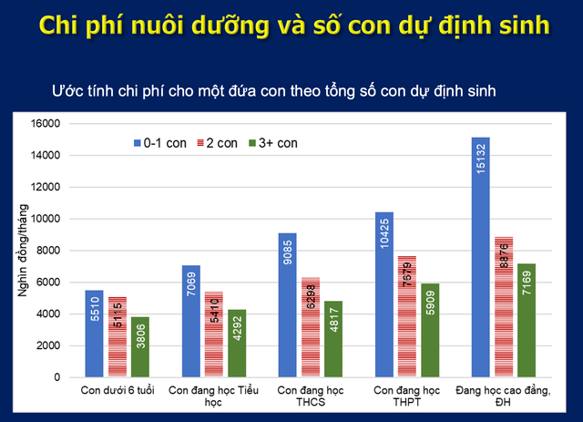 Khảo sát tại một số tỉnh thành năm 2019 -2020- Ảnh chụp màn hình Khảo sát tại một số tỉnh thành năm 2019 -2020- Ảnh chụp màn hình