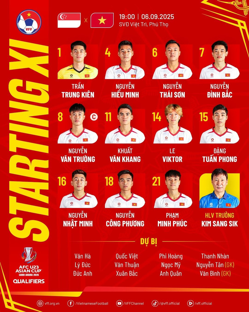Danh sách cầu thủ ra sân của U23 Việt Nam. Ảnh: VFF. Danh sách cầu thủ ra sân của U23 Việt Nam. Ảnh: VFF.
