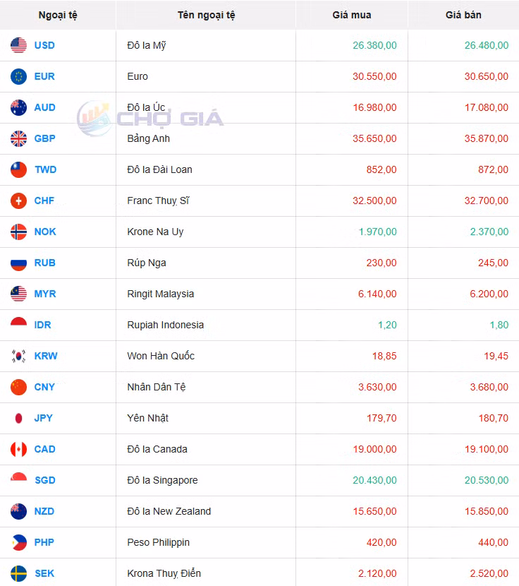Thị trường chợ đen ngày 29/06/2025. Ảnh: Chogia.vn