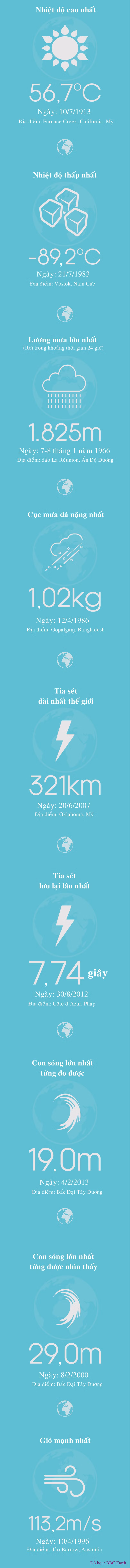 nhung ky luc thoi tiet khac nghiet nhat tren trai dat