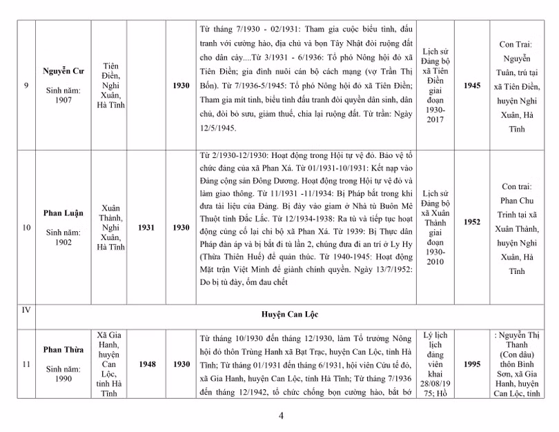 Lấy ý kiến Nhân dân đề nghị công nhận người hoạt động cách mạng