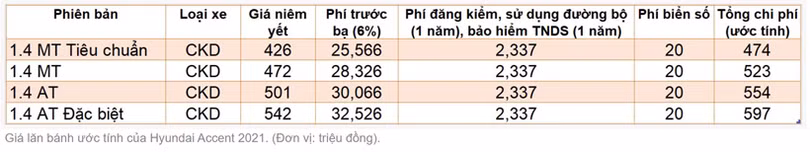 Giá lăn bánh các mẫu ôtô mới được ra mắt tại Việt Nam