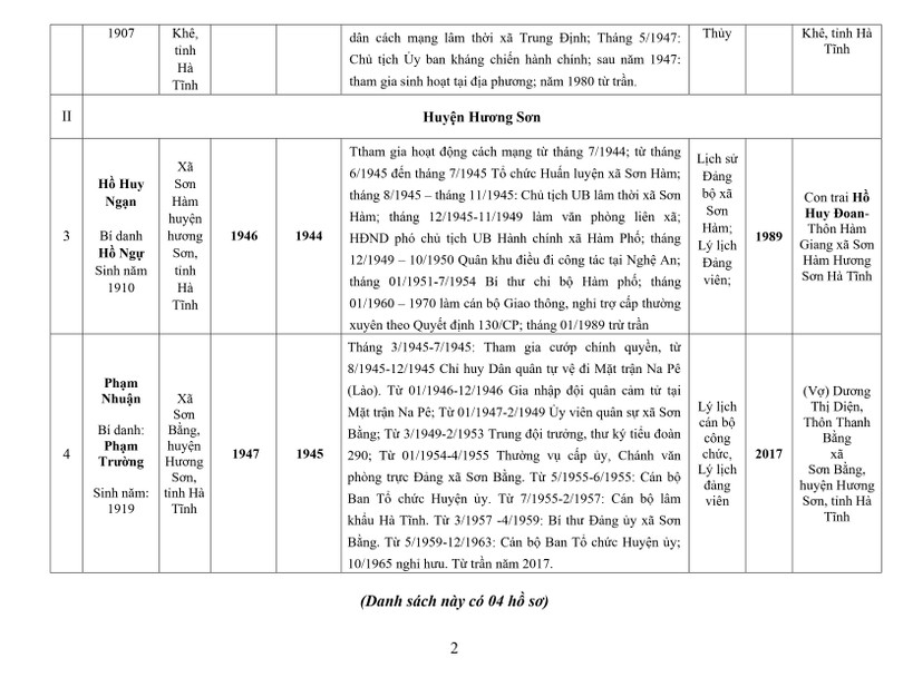 Lấy ý kiến Nhân dân đề nghị công nhận người hoạt động cách mạng