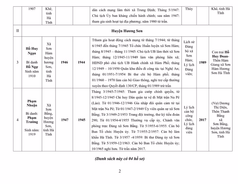 Lấy ý kiến Nhân dân đề nghị công nhận người hoạt động cách mạng