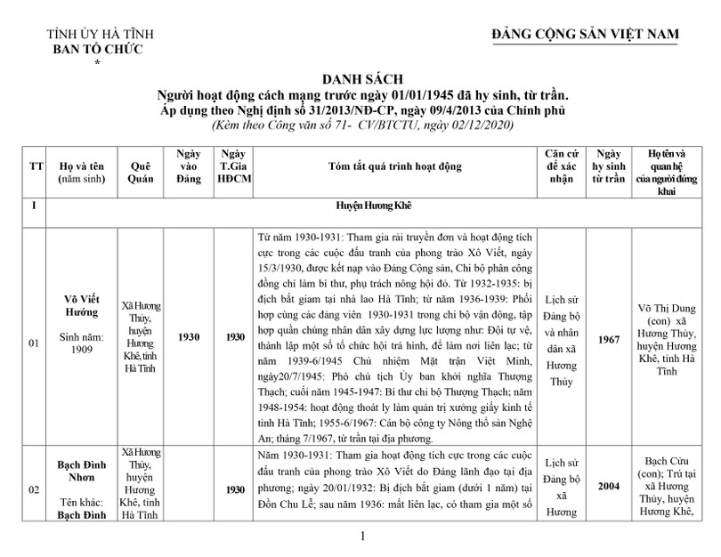 Lấy ý kiến Nhân dân đề nghị công nhận người hoạt động cách mạng