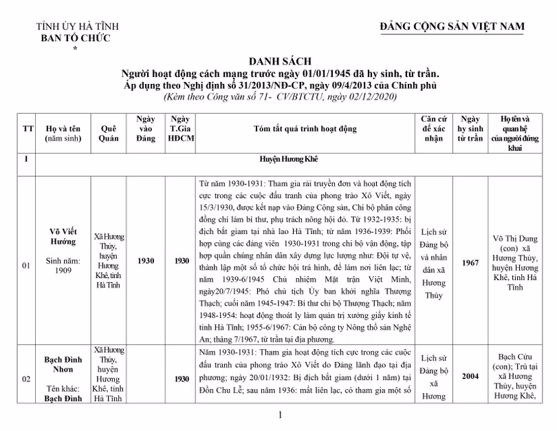 Lấy ý kiến Nhân dân đề nghị công nhận người hoạt động cách mạng